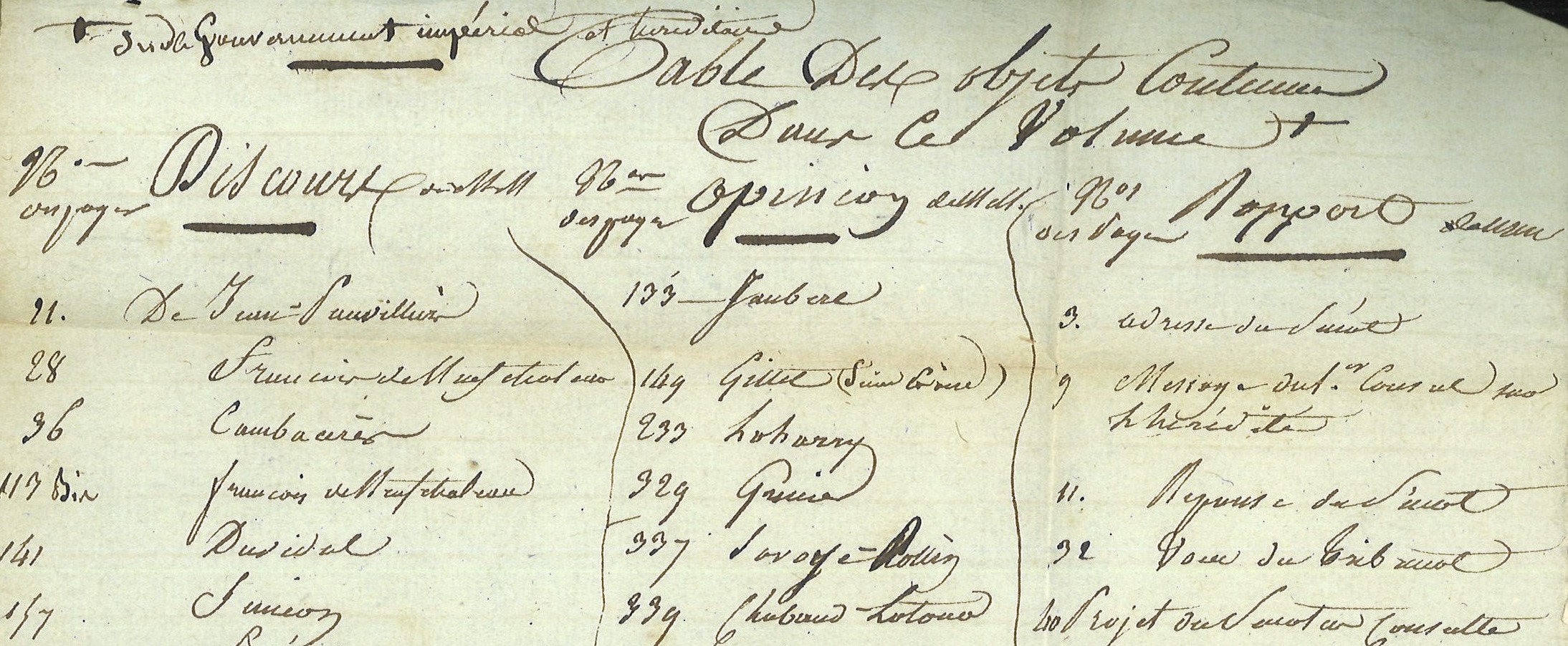 Table des matières manuscrite du Recueil de documents sur le gouvernement impérial et héréditaire 