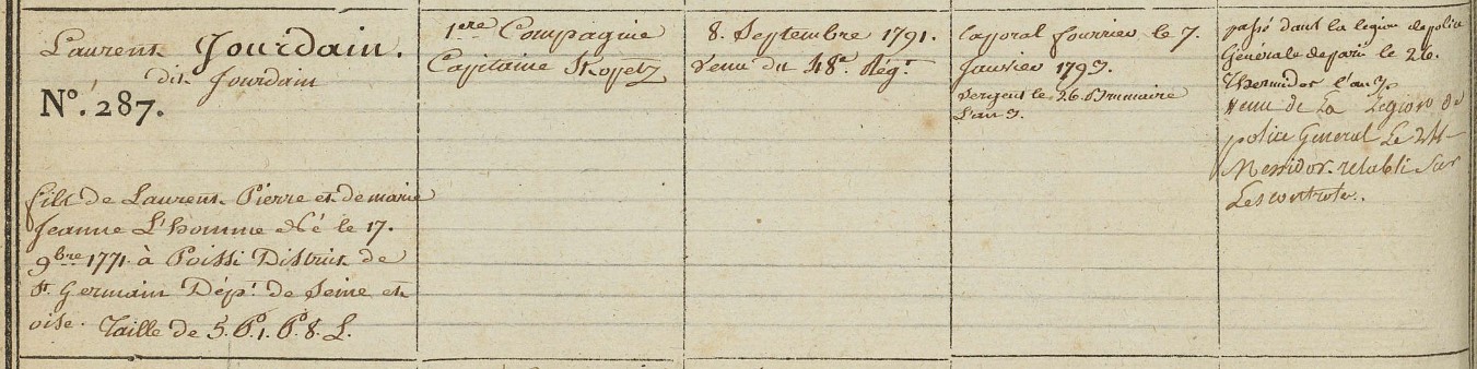 Matricule de Laurent Jourdain à la 95e de ligne, SHD, GR, 17YC96